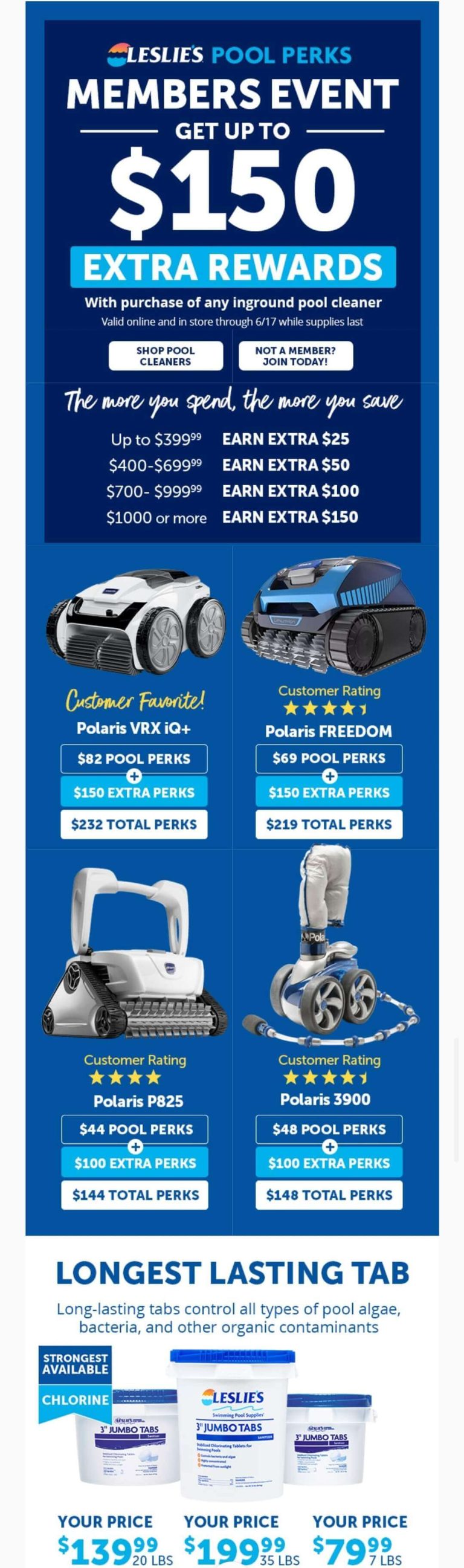 $25-$150 off $399+ today at Leslies pool supplies